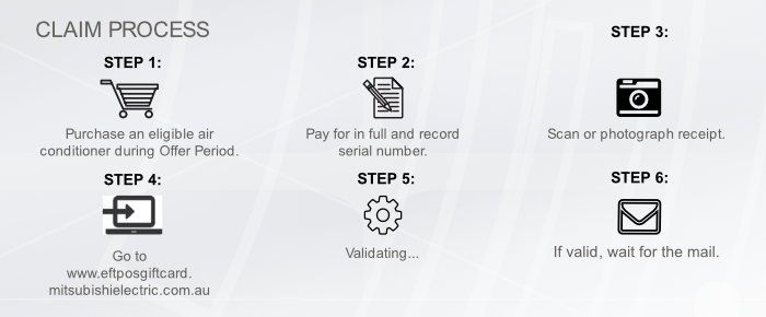 mitsubishi electric gift card 2019 process
