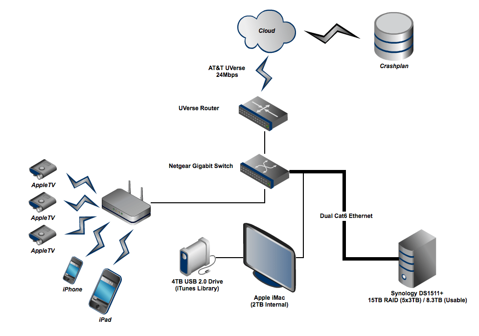 home network diagram